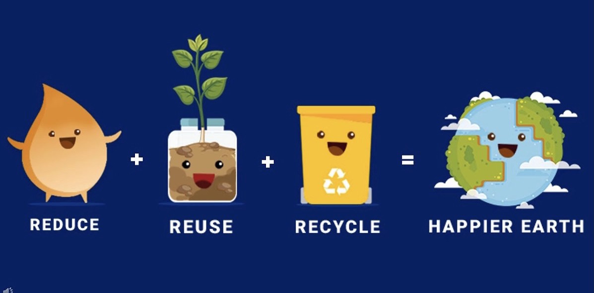 Reduce, Reuse & Recycle : alternatives for waste management.