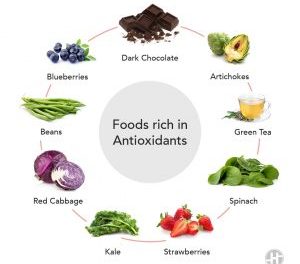 The most accurate facts about the top health benefits of eating organic food