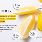 Lemon- health benefits for weight loss & detoxification