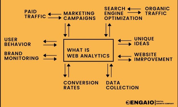 Web analytics- what is it used for and how does it process ?