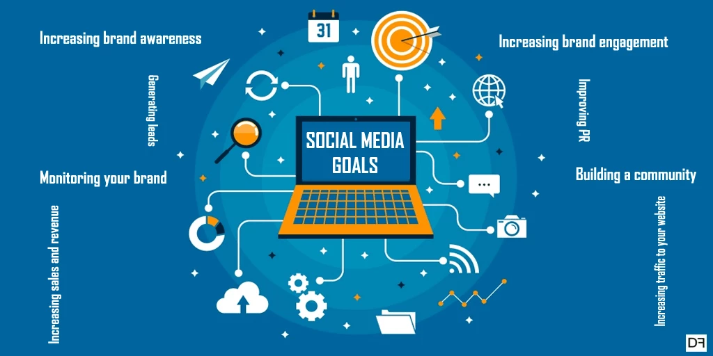 Social Media Marketing- how does it works? what are the types?