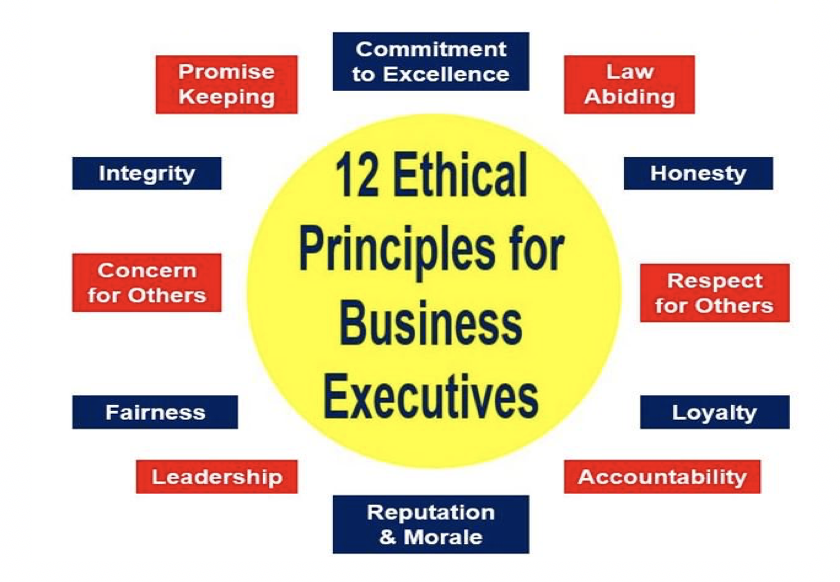 Business Ethics- Ethics is  a part of  a successful business