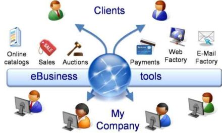 E-business- what are the benefits of electronic business?