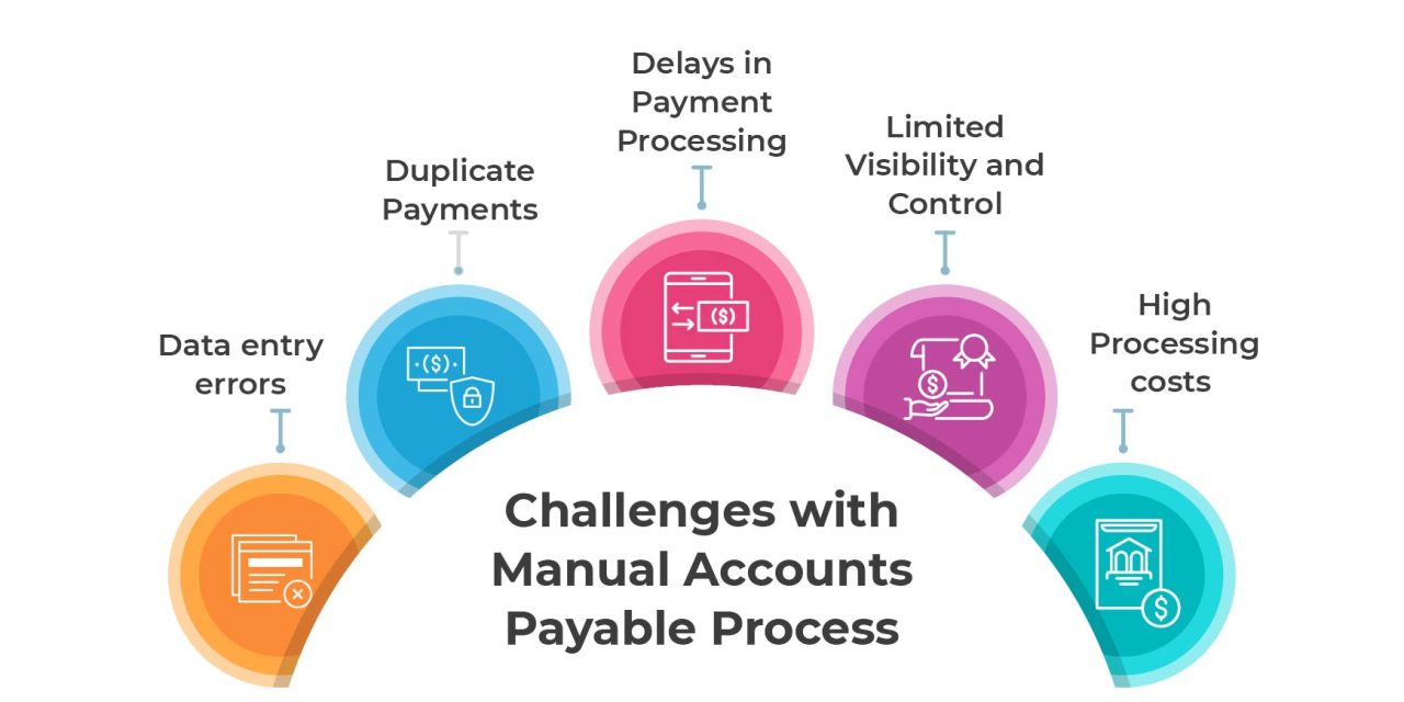 Enhancing Accounts Payable: Harnessing Automation for Efficiency and Accuracy